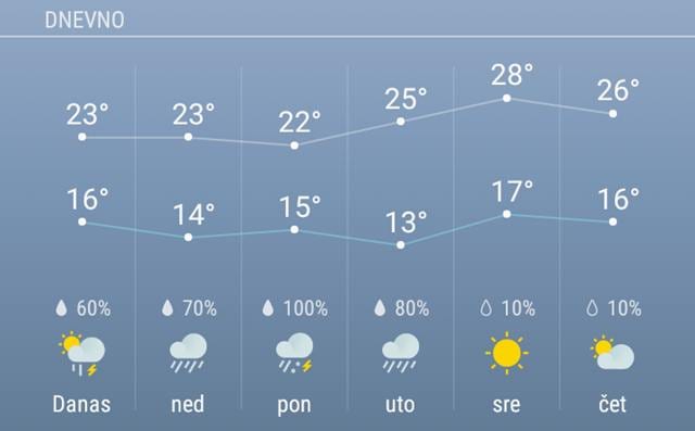 Crveni meteo alarm, kiša do utorka 1 vreme