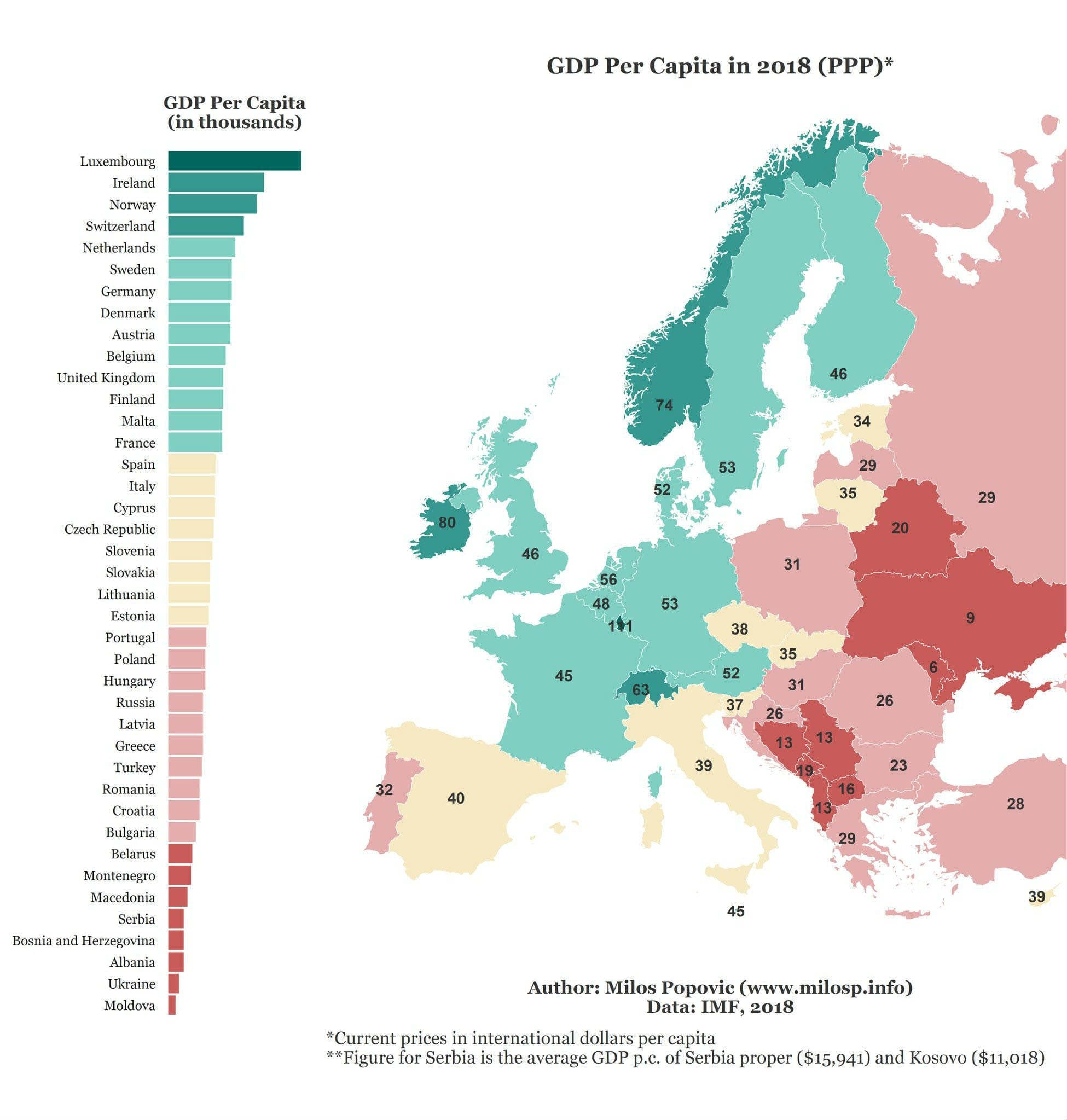 Srbija na samom dnu Evrope 1 bdpevropa