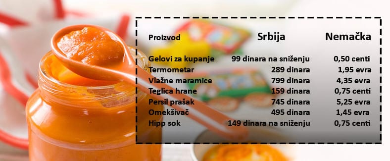 U Srbiji cene više nego u Nemačkoj 1 tabela