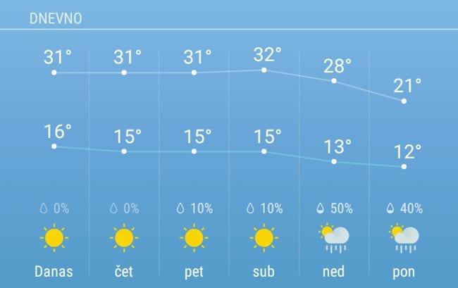 U nedelju promena vremena, pad temperature za 10 stepeni 1 prognoza