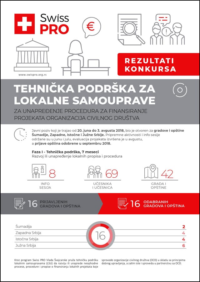 Rezultati-poziva-Tehnicka-podrska