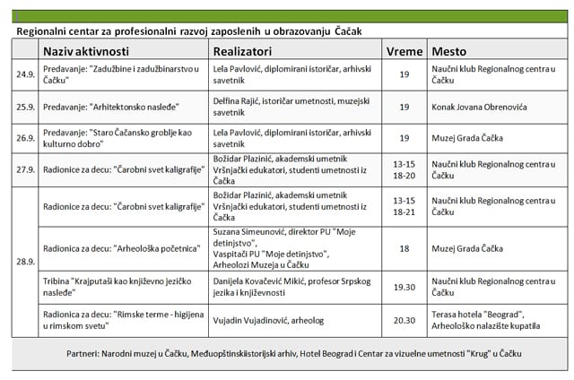 Noć istraživača po prvi put u Čačku 5 tabela