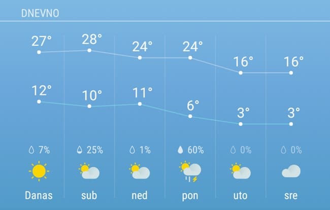 Stiže naglo zahlađenje 1 vreme 2