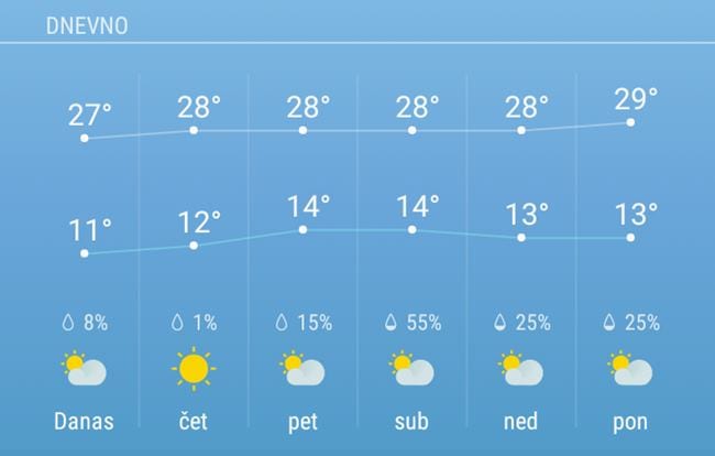 Prognoza za sedam dana 1 vreme