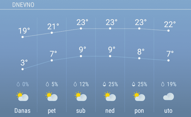 VREME