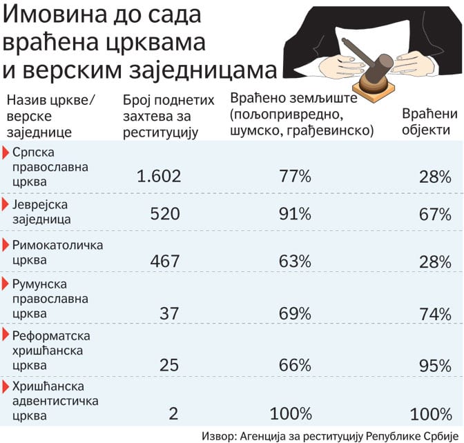 drestitucija