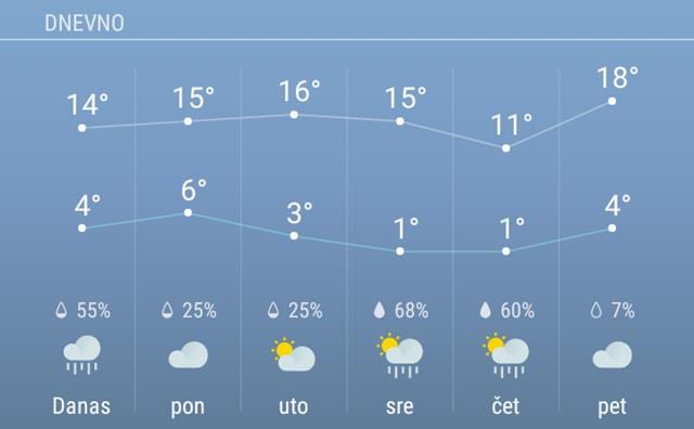 PROGNOZA: Od danas osetno hladnije 1 vreme