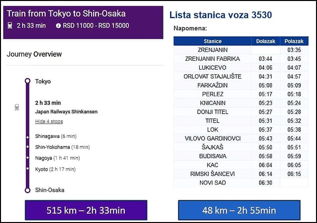 Železnica u 21. veku 1 železnica-Japan-i-Srbija
