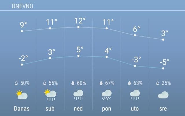 VREME 1