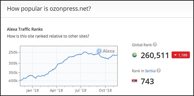 ozonpress