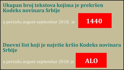 Za dva meseca dnevne novine 179 puta prekršile Kodeks izveštavajući o deci 4 savet-4