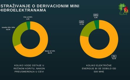 Kviz-pitanja