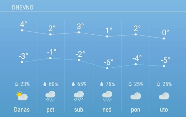 PROGNOZA: Stiže sneg 1 vreme 1