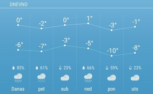 PROGNOZA: Stiže hladan talas sa severa Evrope 1 Prognoza