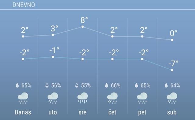 Prognoza: Narednih dana kiša i sneg 1 vreme 1