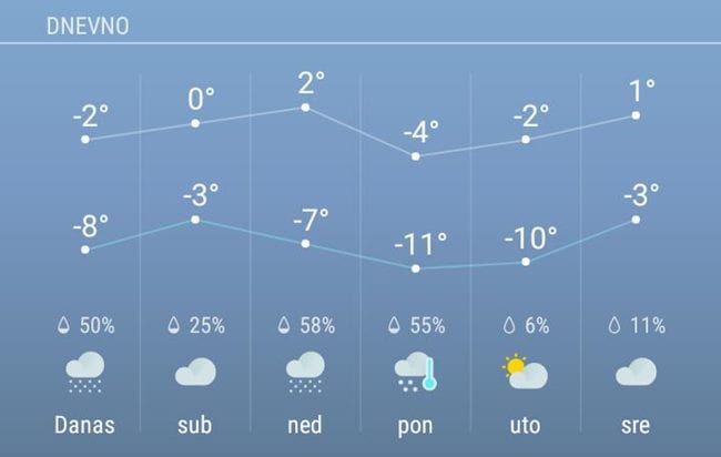 vreme