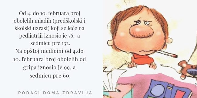 Prijavljena epidemija gripa, šest lica kritično 3 GRIP