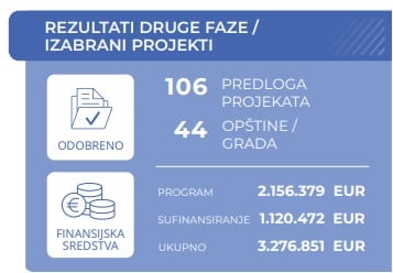 eupro