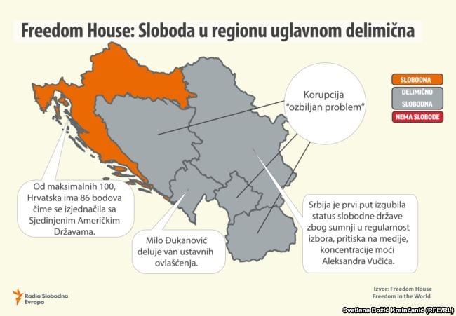 Fridom Haus: Srbije više nije slobodna država, Vučić uzeo svu vlast 2 srbija