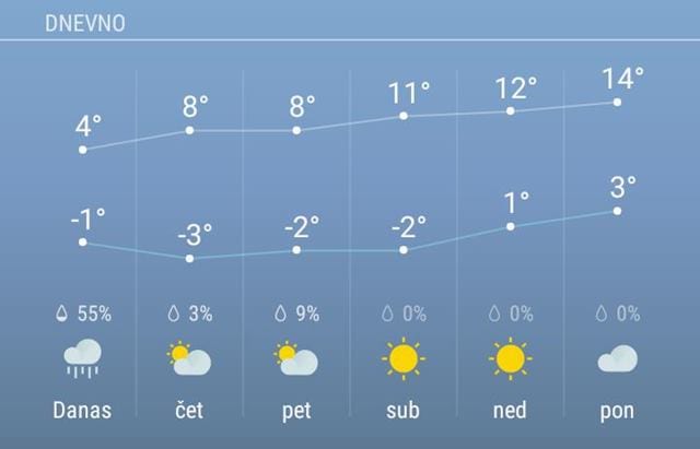 vreme