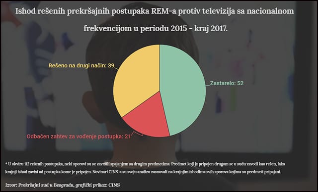 grafika-REM