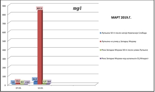mart