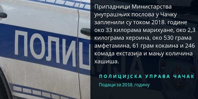 PU Čačak: Prošle godine manji broj krivičnih dela 2 policija