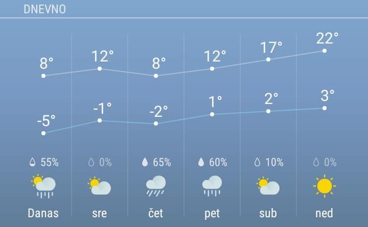 Vreme: Hladno do subote 1 vreme 1