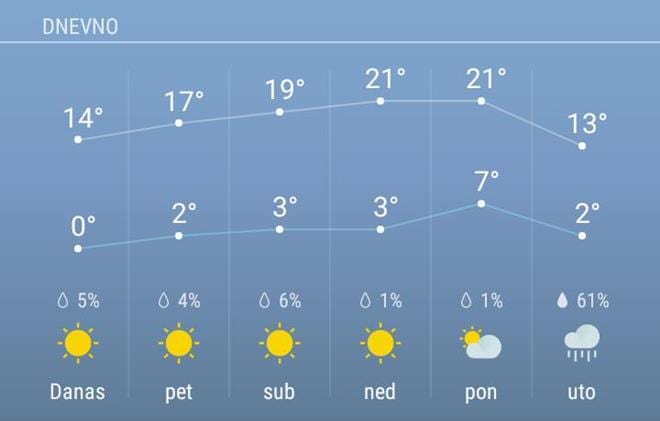 vreme 2