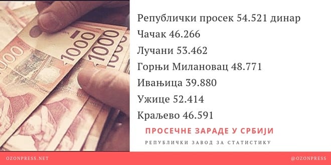 Objavljen iznos prosečnih zarada u Čačku i okrugu 1 zarade1