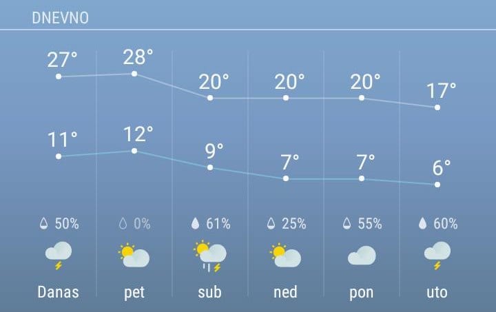 Za Prvi maj ipak kiša i hladno vreme 1 vreme 2