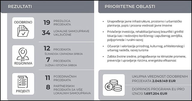 Rezultati GIS 1