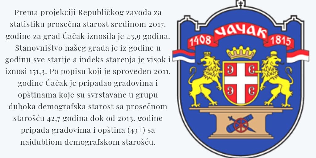 Za pet godina Čačak napustilo 4.454 radno sposobnih lica 3 starost