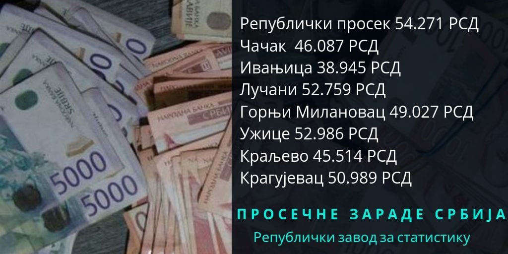 Statistika: Prosečne zarade u porastu 1 zarade