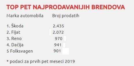 automobili