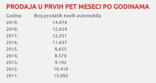 automobili1