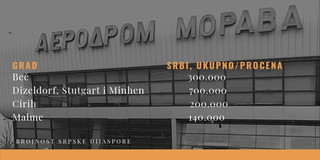 Sa šest linija Morava bi imala preko 100.000 putnika 2 aviolinije