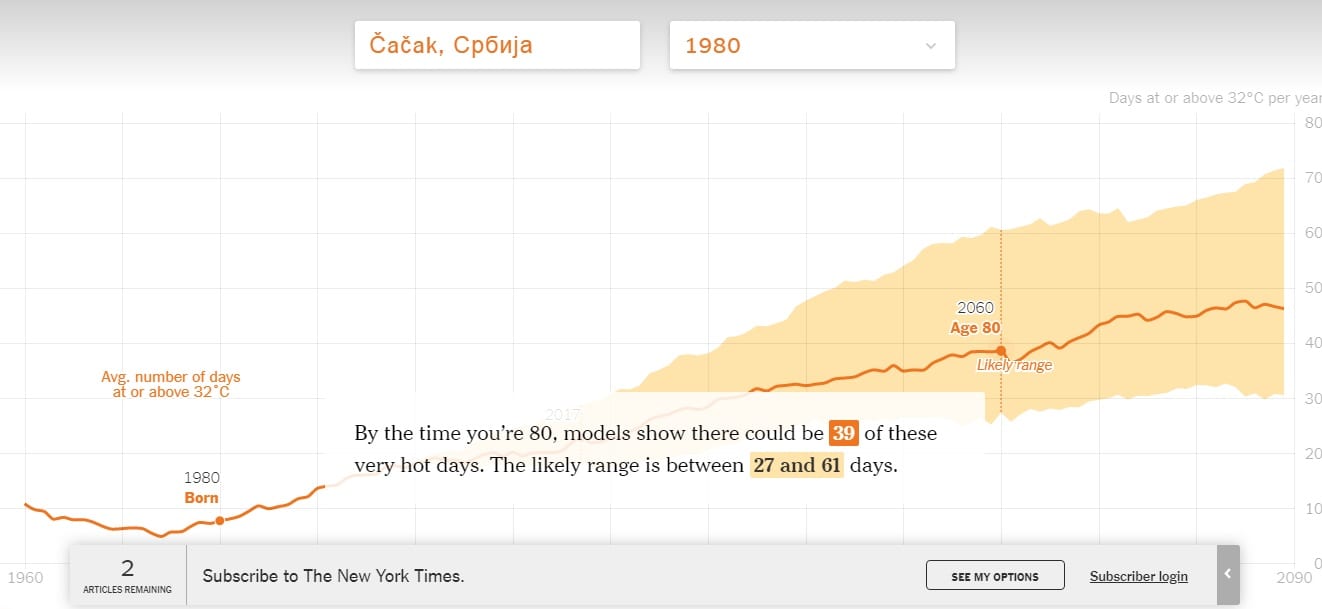 cacak