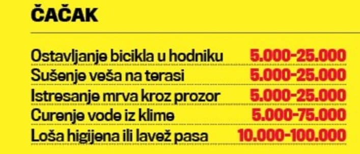 Za kršenje kućnog reda najveće kazne u Čačku 1 kucni red