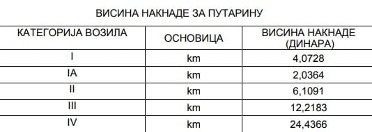 Putarina poskupljuje za 12 odsto 1 putarina
