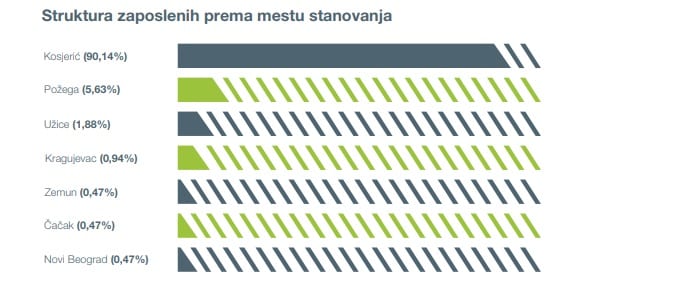 TITAN cementara Kosjerić predstavila Integrisani izveštaj poslovanja 4 cementara1