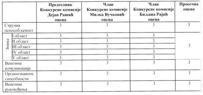 Krivokapić na čelu inspekcijskih službi 4 krivokapic1