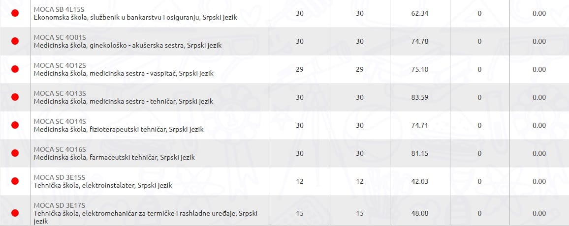 upis1