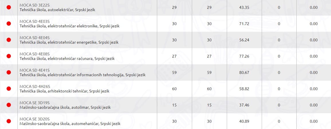 upis2