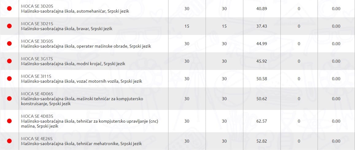 upis3