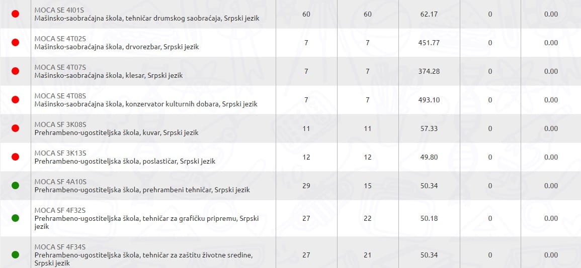 upis4