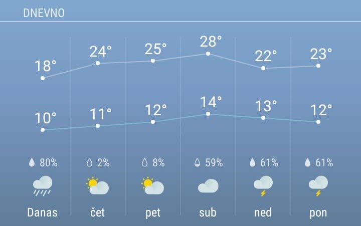 Prognoza: I narednih dana nestabilno 1 vreme