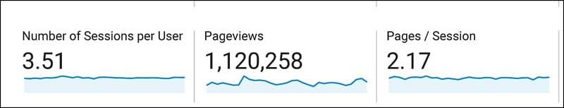 Milionska čitanost i u letnjim mesecima 4 Analytics 2