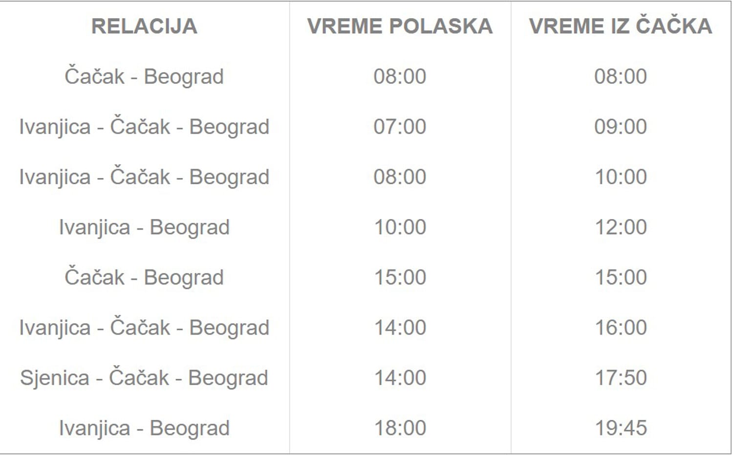 Autoprevoz saobraća celom deonicom auto-puta “Miloš Veliki” 2 POLASCI IZ IVANJICE I CACKA 28082019 MNA AUTOPREVOZ 02