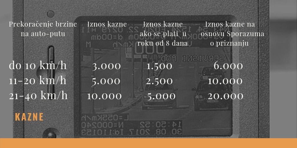 Stižu kazne i za malo prekoračenje brzine 2 kazne1